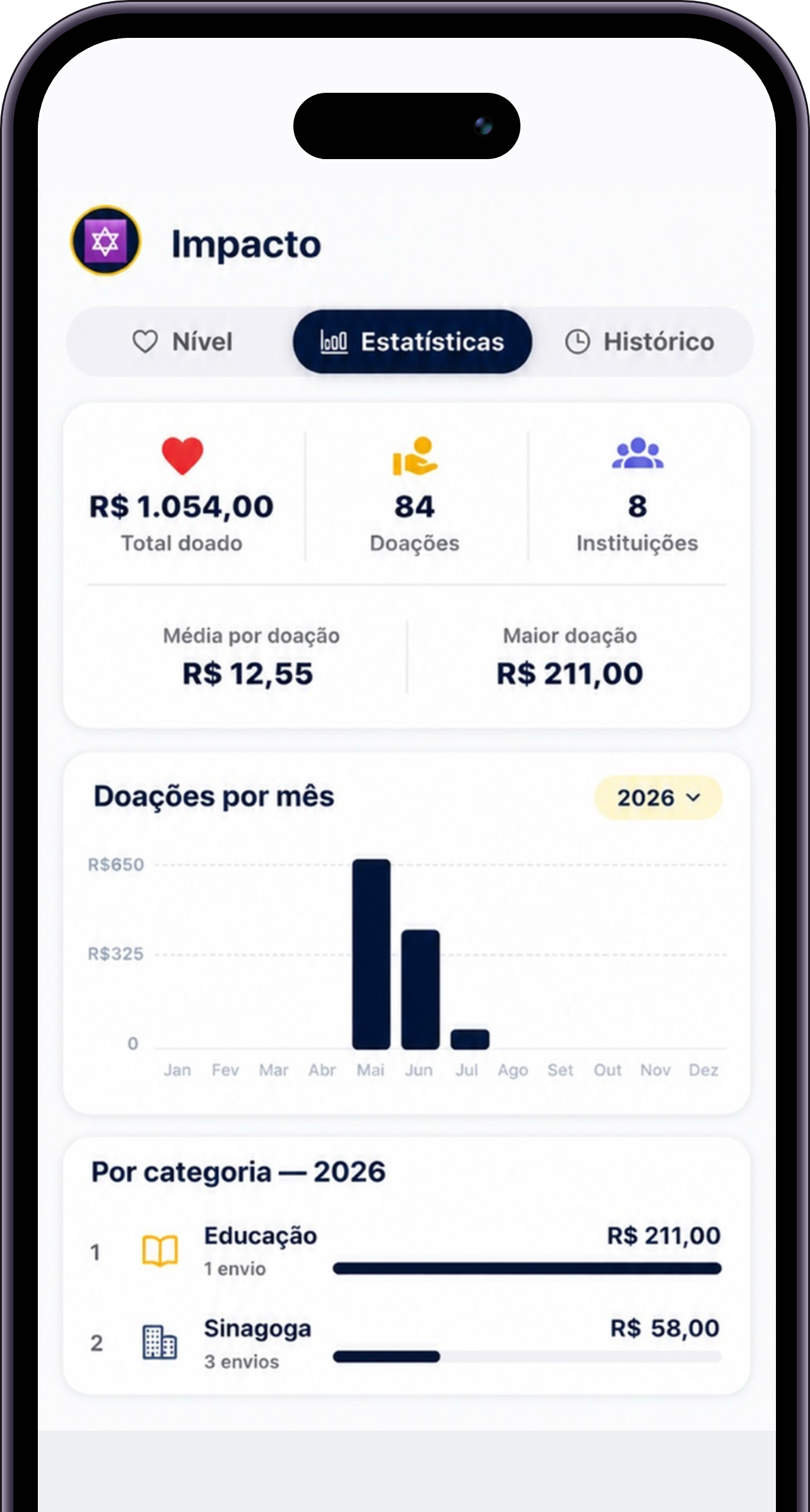 Tela de estatísticas do TzedakApp